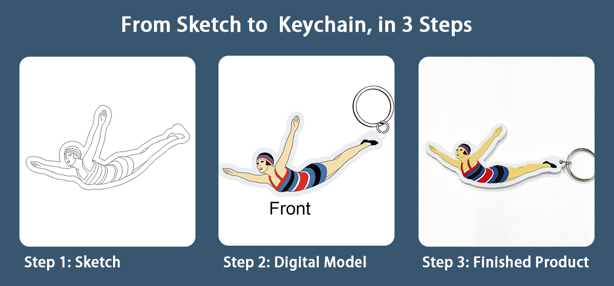 Keychain case from sketch to finished product